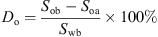 $$ {D}_{\mathrm{o}}=\frac{{S}_{\mathrm{ob}}-{S}_{\mathrm{oa}}}{{S}_{\mathrm{wb}}}\times 100\% $$